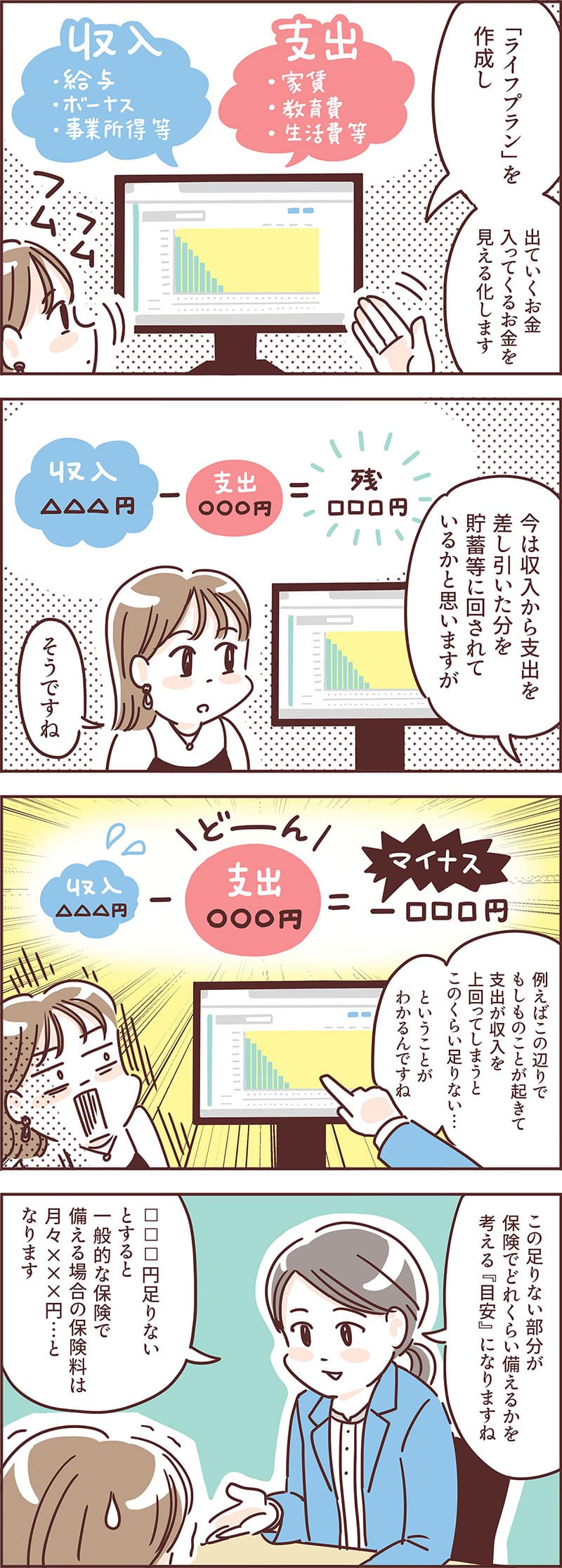 わが家の「もしもの時に足りないお金」がシミュレーションで明らかに