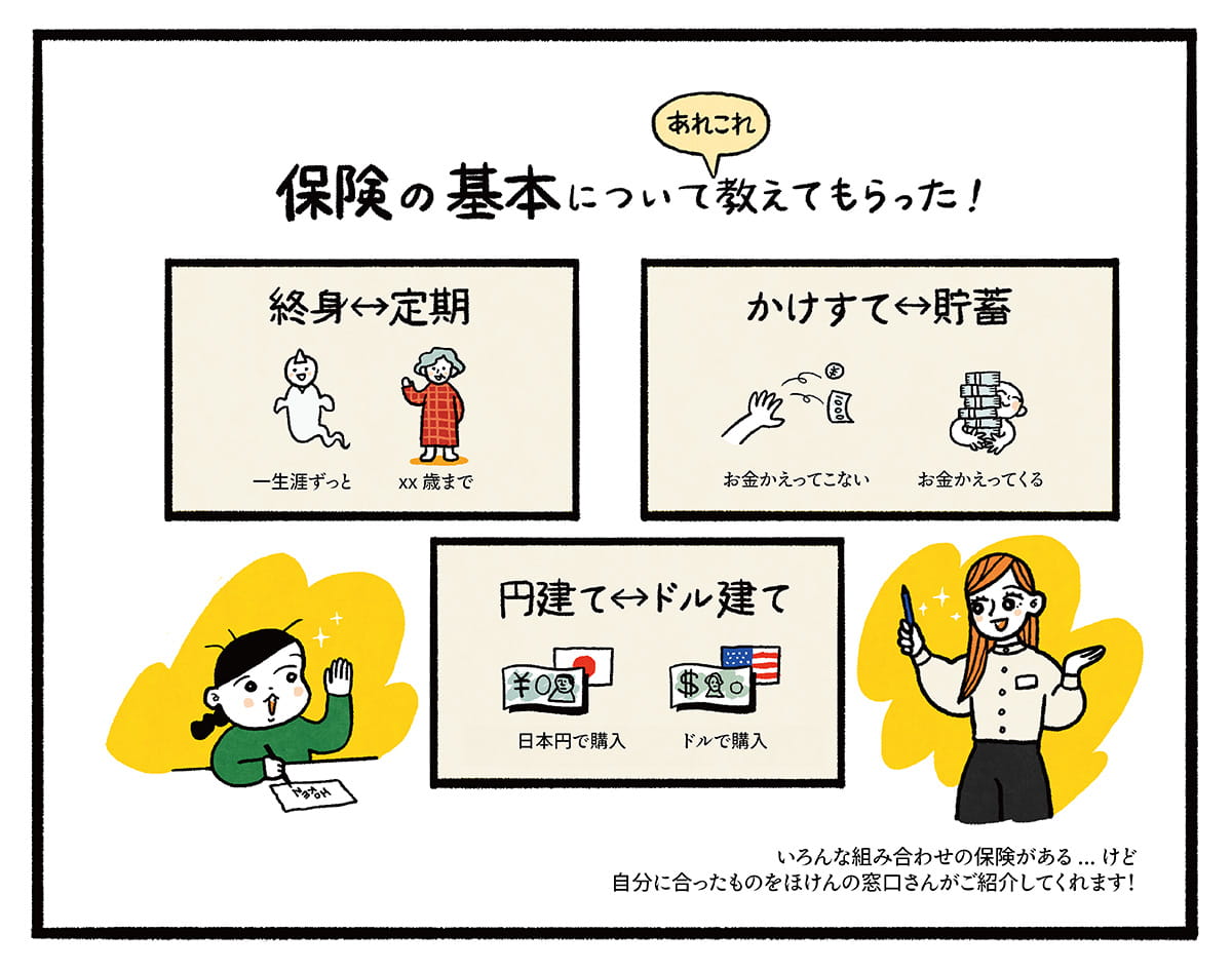 このままでいいのか「ほけんの窓口」で相談することに