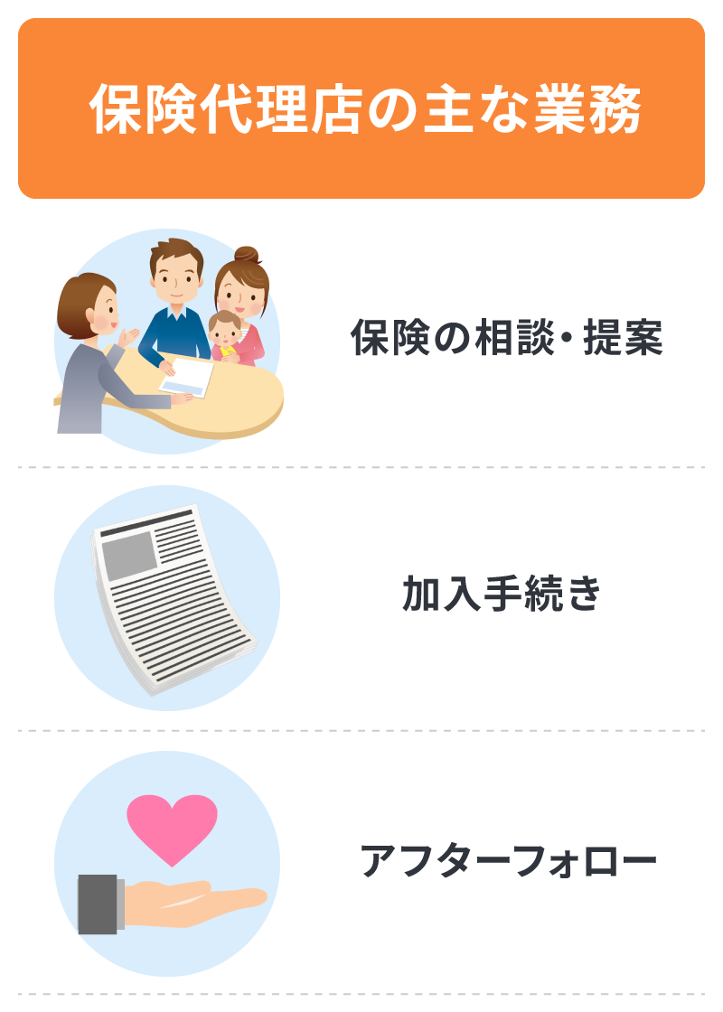 保険代理店の主な業務