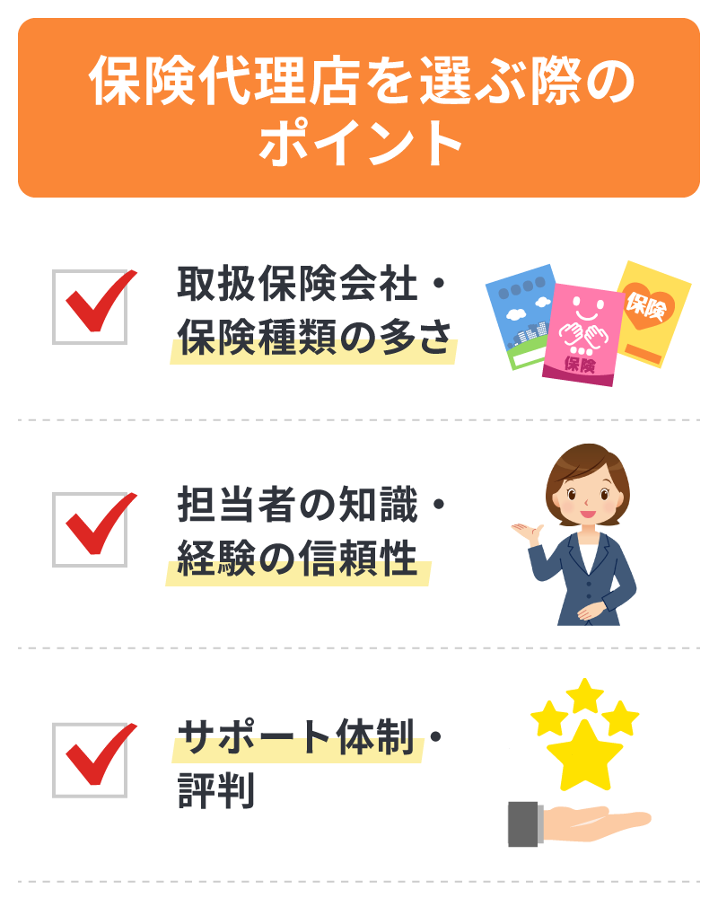 保険代理店の主な業務