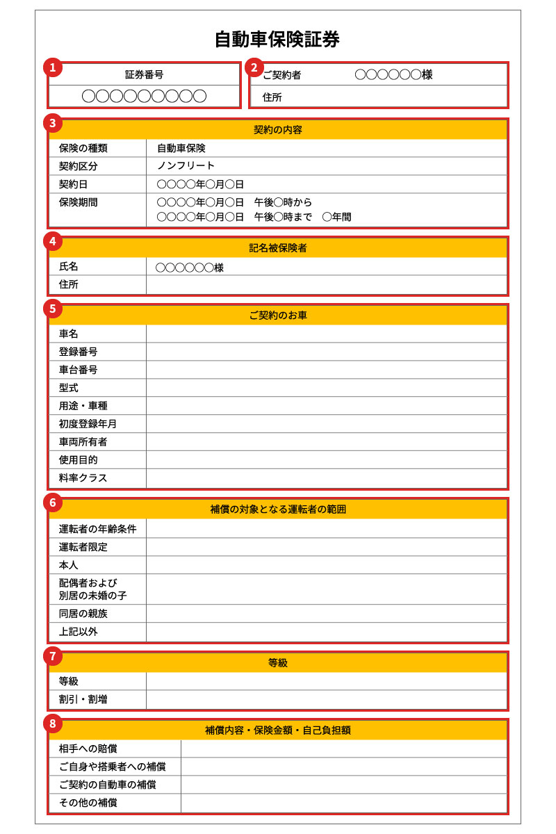 自動車保険証券の例