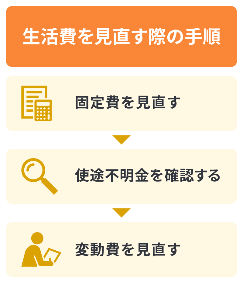 生活費を見直す際の手順