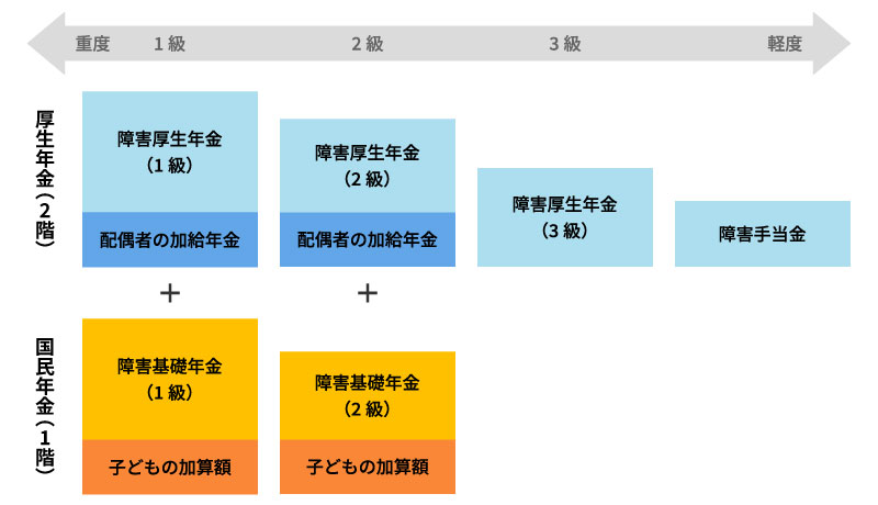 障害年金の仕組み