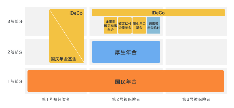年金制度の仕組み