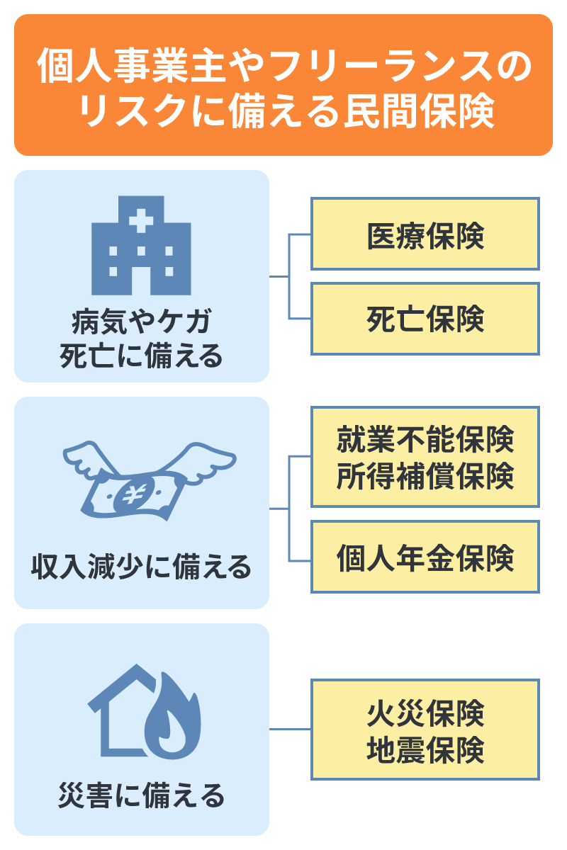 個人事業主やフリーランスのリスクに備える民間保険