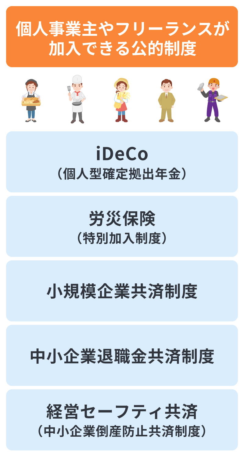 個人事業主やフリーランスが加入できる公的制度