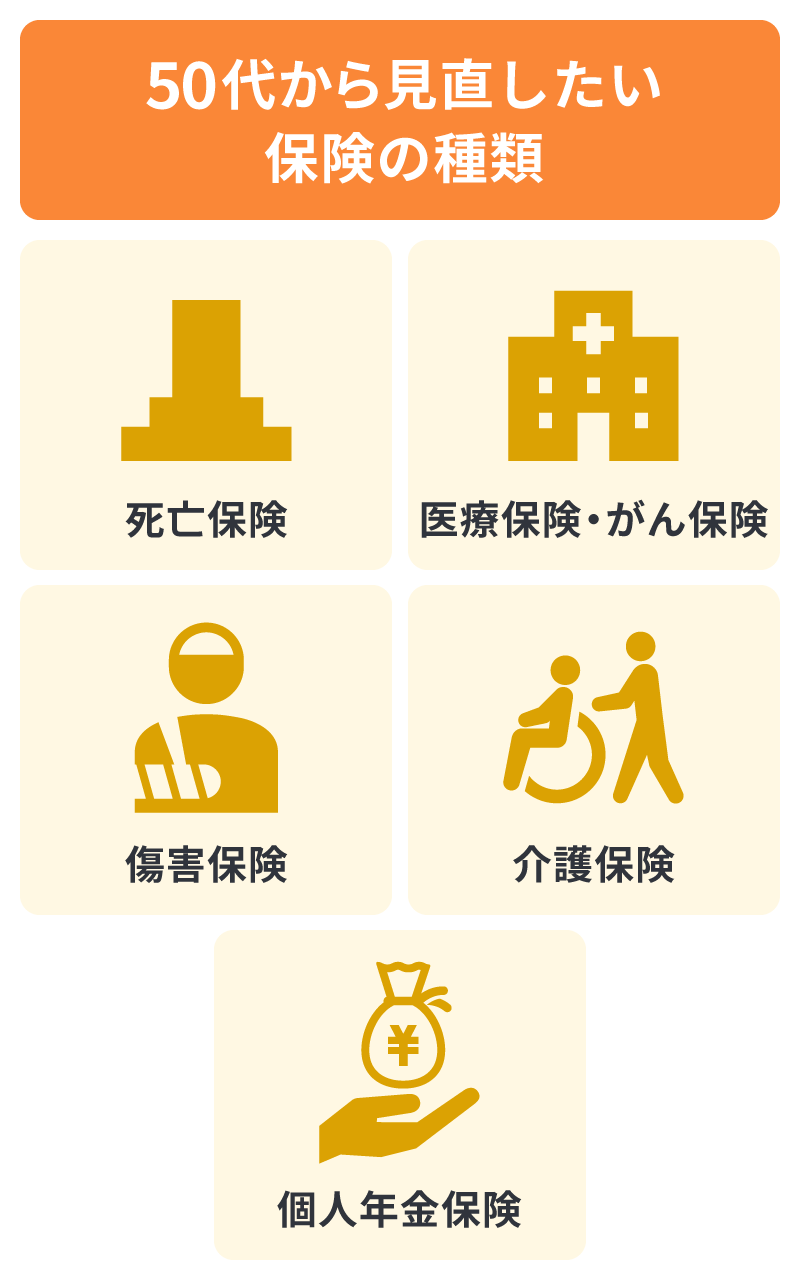 50代から見直したい保険の種類