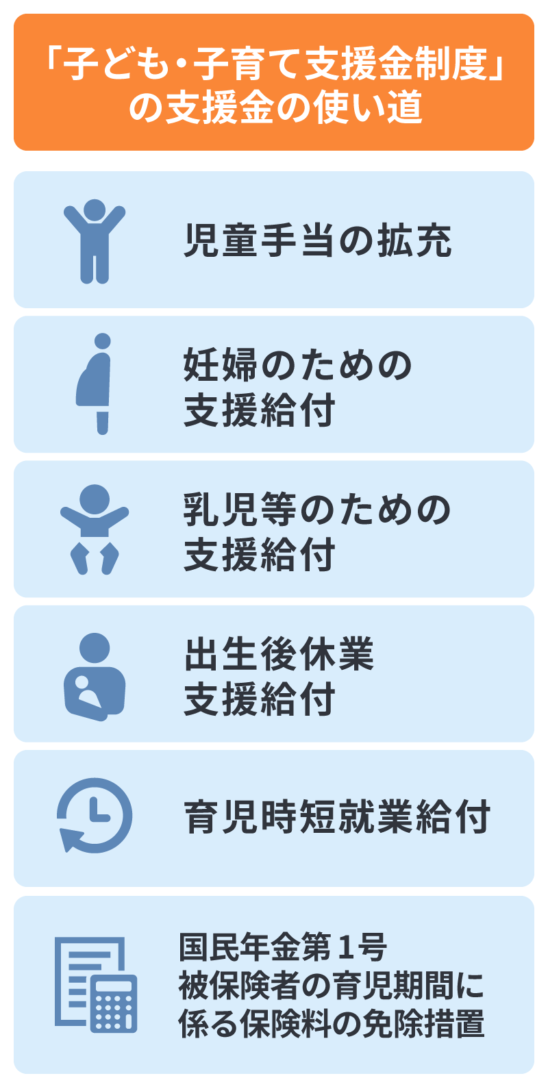 「子ども・子育て支援金制度」の支援金の使い道