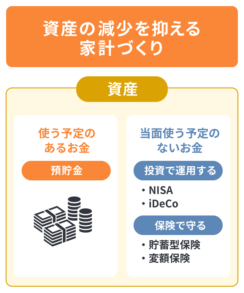資産の減少を抑える家計づくり