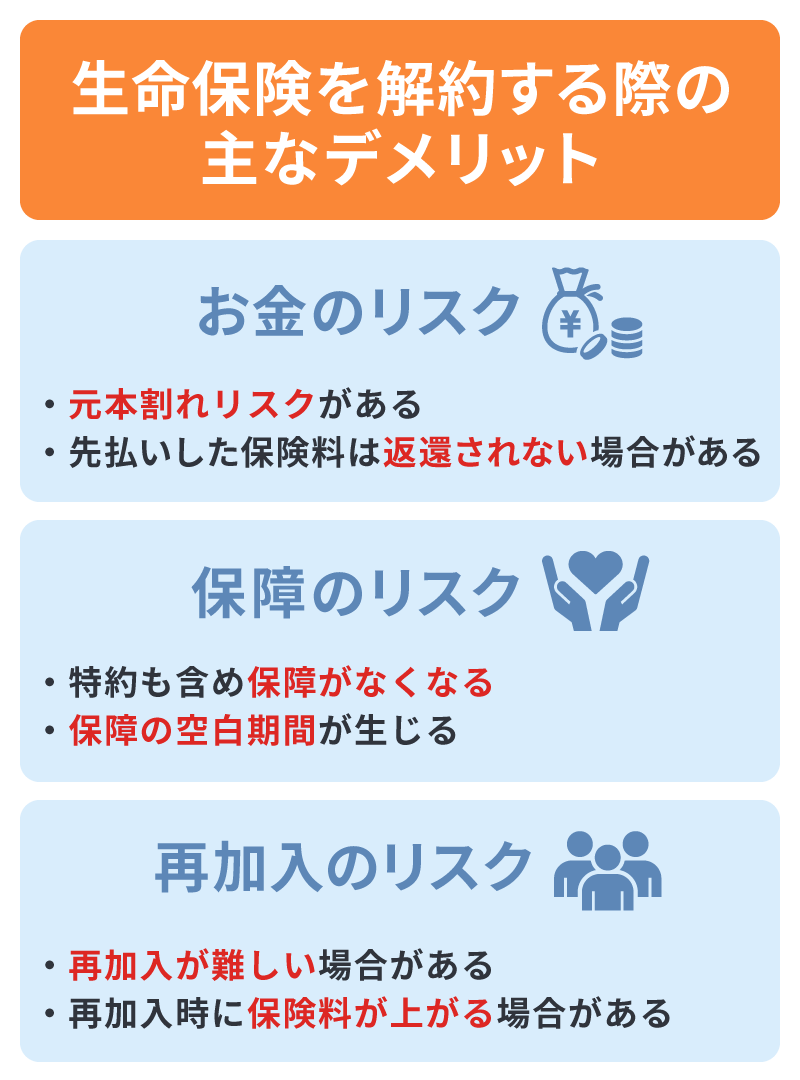 生命保険を解約する際の主なデメリット