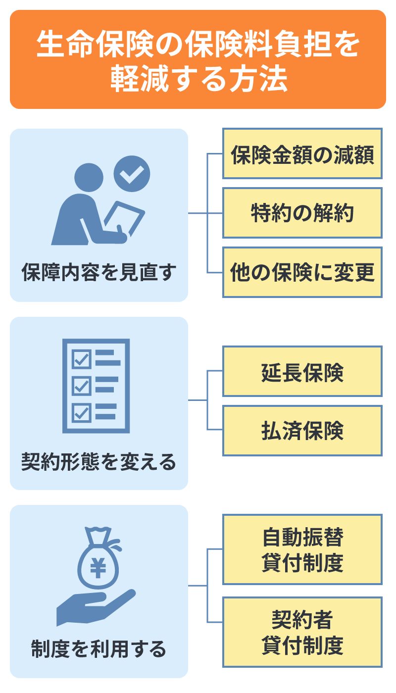 生命保険の保険料負担を軽減する方法