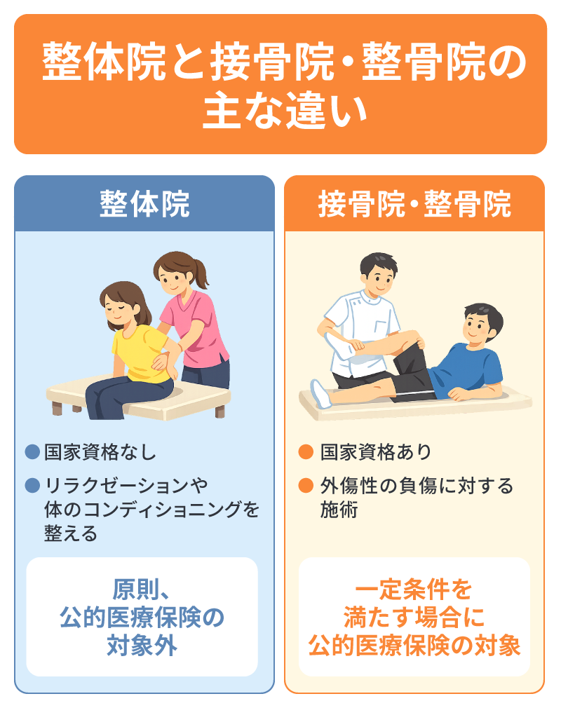 整体院と接骨院・整骨院の主な違い