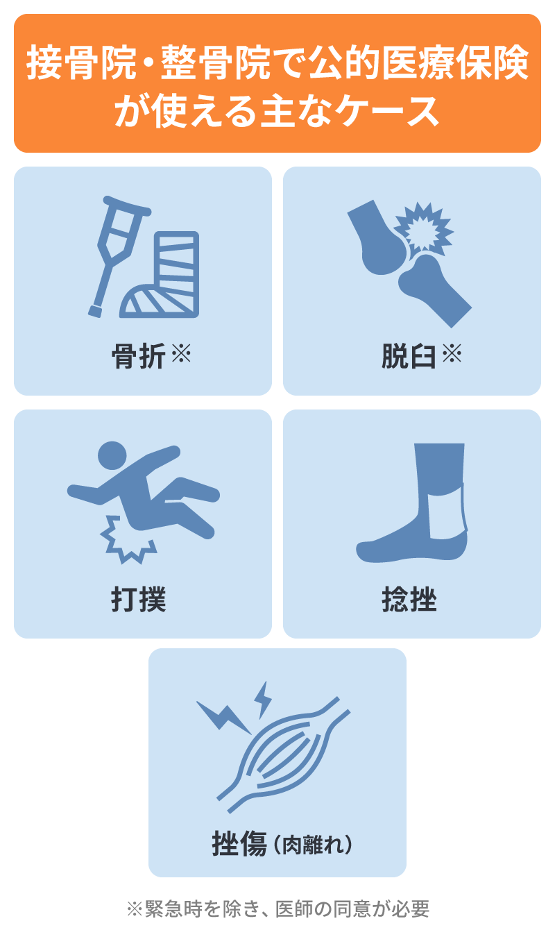 接骨院・整骨院で公的医療保険が使える主なケース