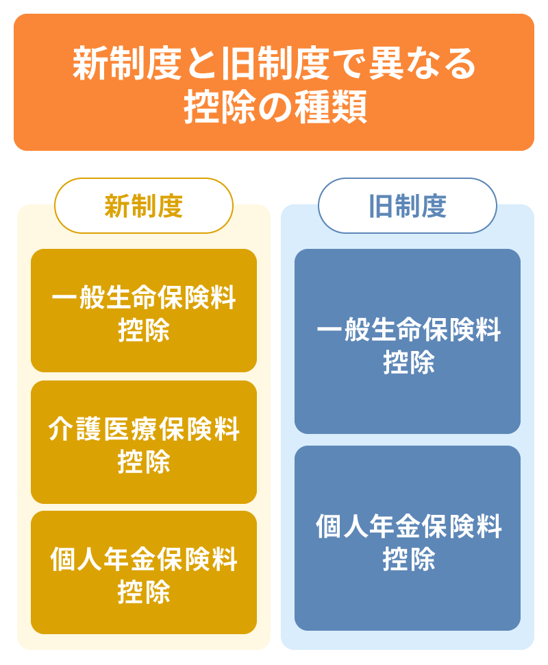 新制度と旧制度で異なる控除の種類
