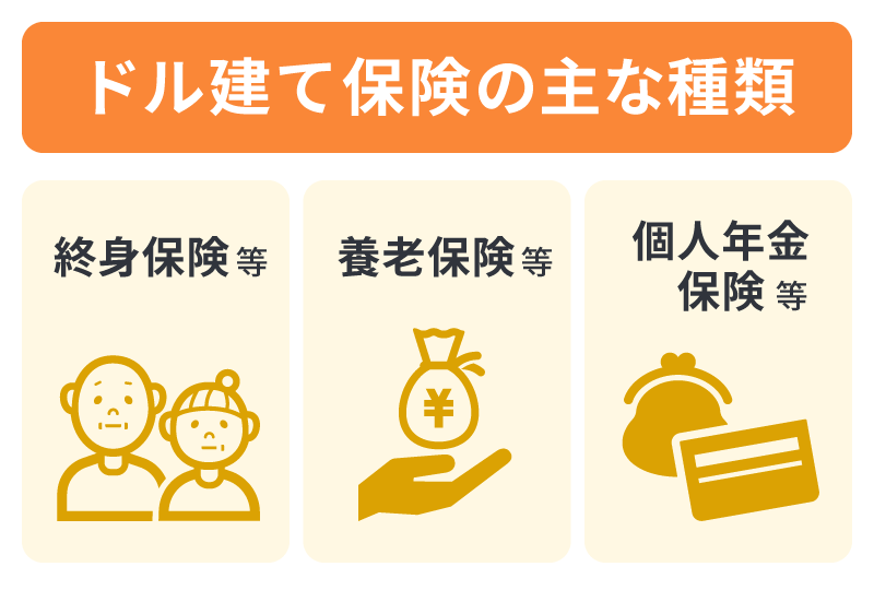 ドル建て保険の主な種類
