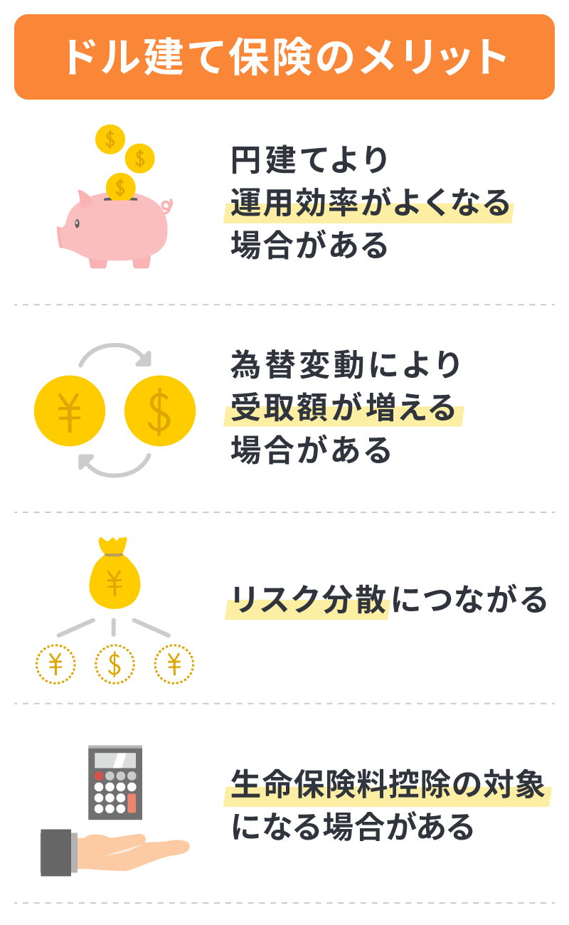 ドル建て保険のメリット