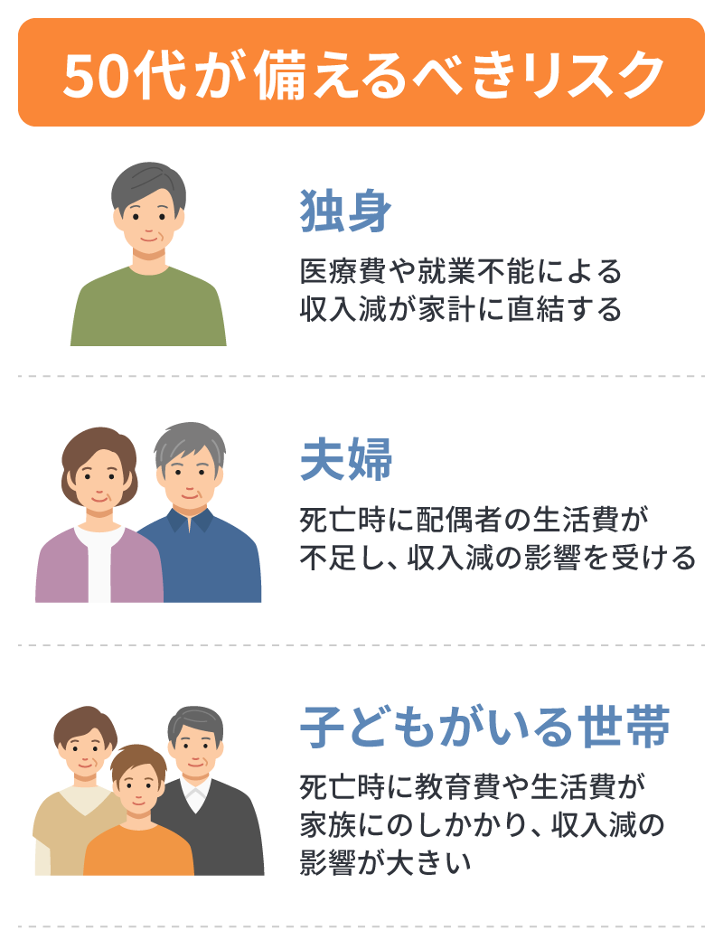 50代が備えるべきリスク