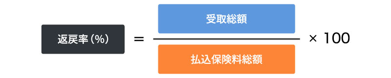 返戻率の計算式