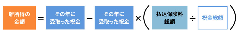 雑所得の場合の計算式