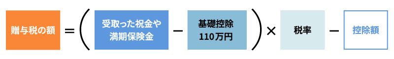 贈与税の計算式