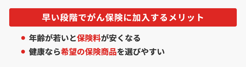 <早い段階でがん保険に加入するメリット>・年齢が若いと保険料が安くなる・健康なら希望の保険商品を選びやすい