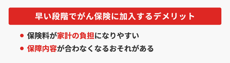 <早い段階でがん保険に加入するデメリット>・保険料が家計の負担になりやすい・保障内容が合わなくなるおそれがある