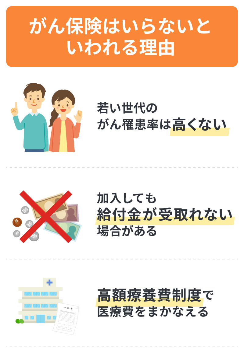 がん保険はいらないといわれる理由