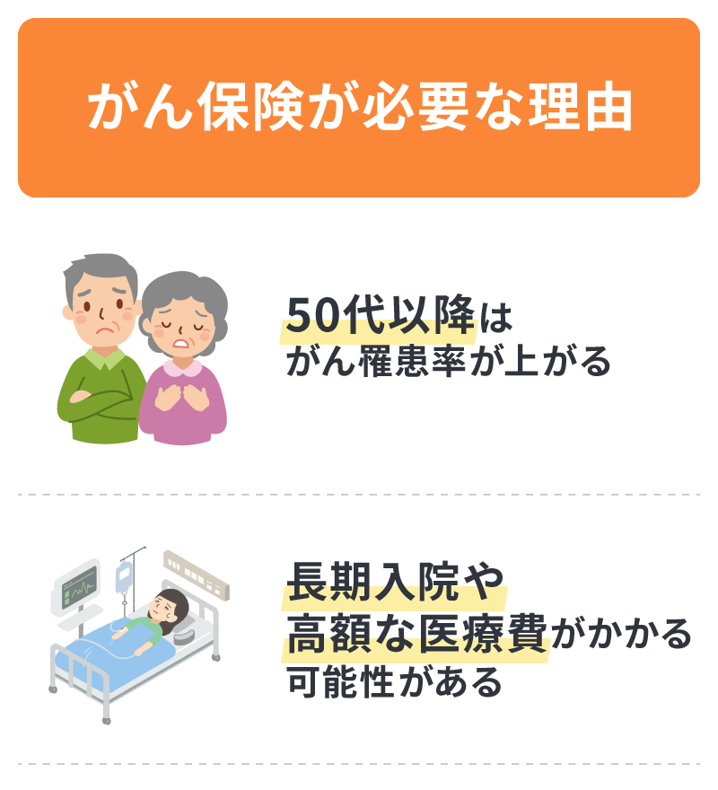 がん保険が必要な理由