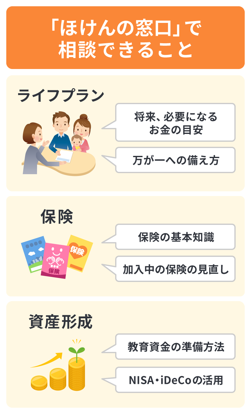 「ほけんの窓口」で相談できること