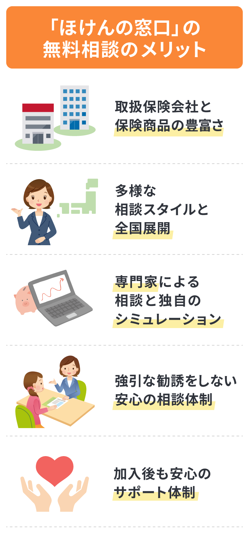 「ほけんの窓口」の無料相談のメリット