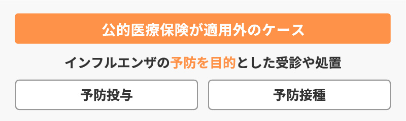 インフルエンザの受診で保険適用外のケース