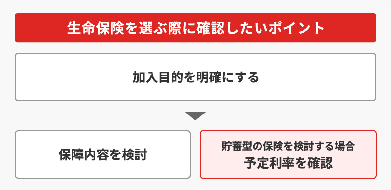生命保険を選ぶ際に確認したいポイント