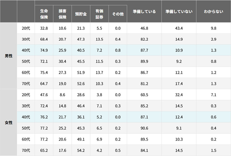 がん罹患率(人口10万人対)の年齢による変化(全がん)