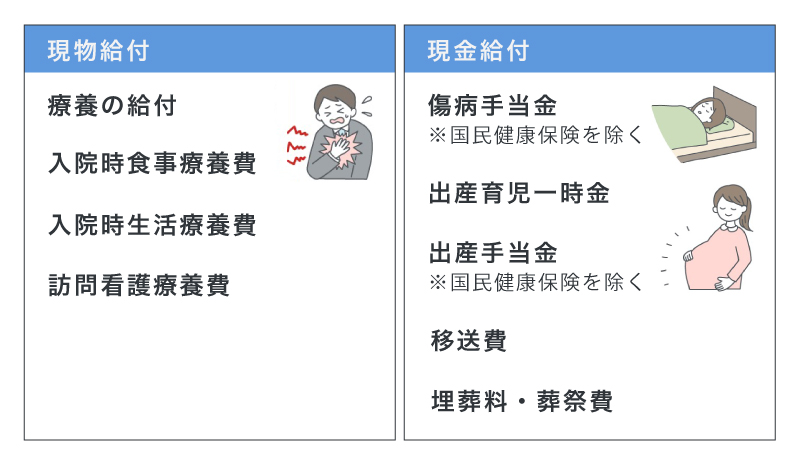 現物給付と現金給付の例,現物給付と現金給付の例