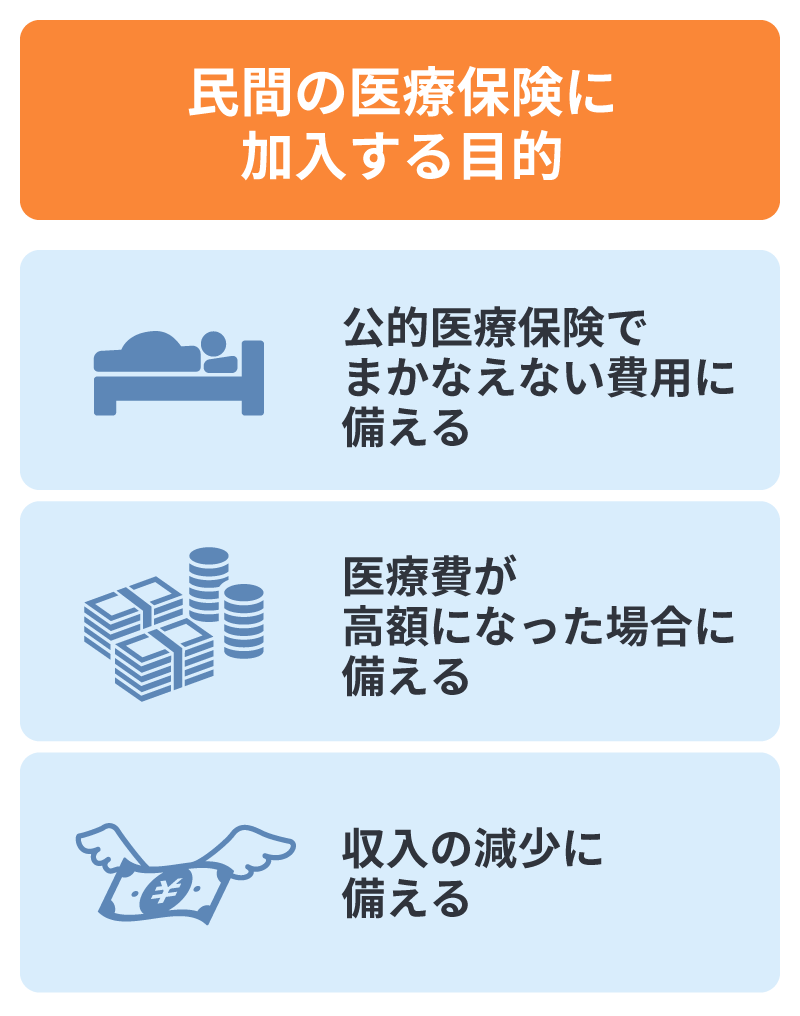 民間の医療保険に加入する目的