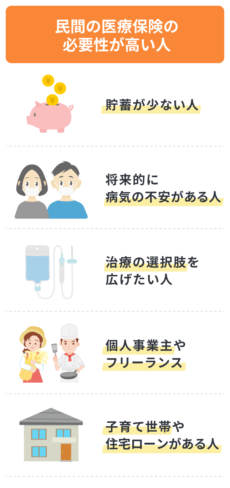 民間の医療保険の必要性が高い人