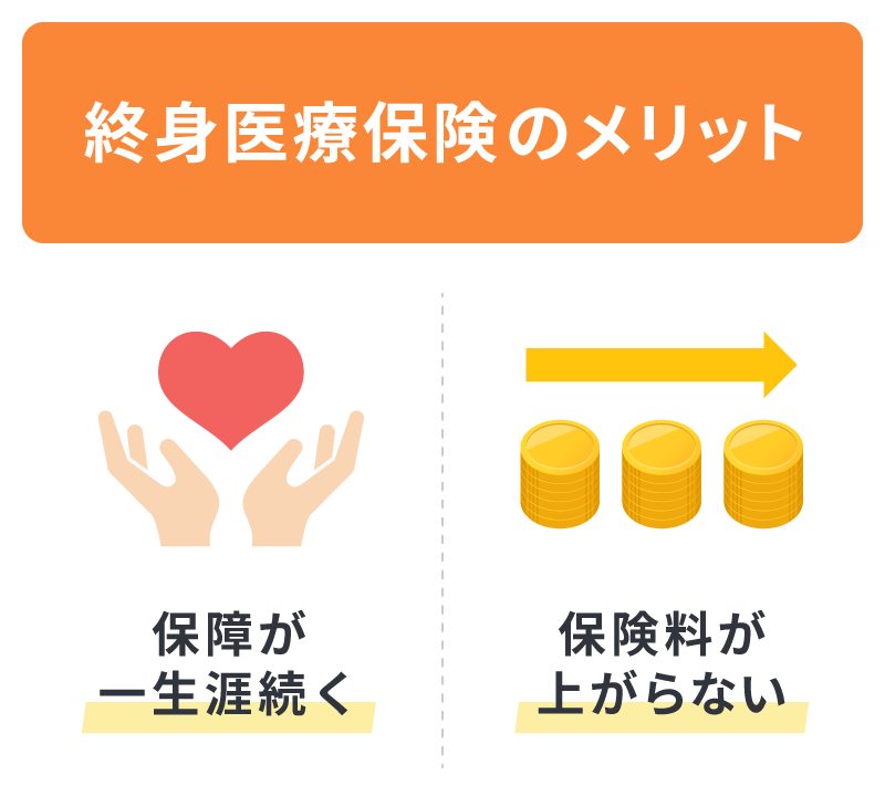終身医療保険のメリット