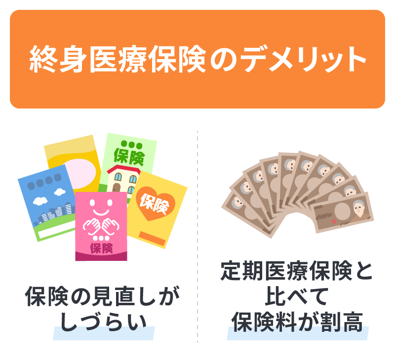 終身医療保険のデメリット