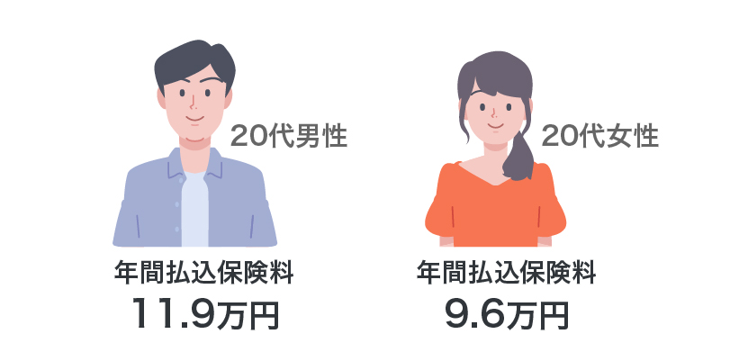 20代における生命保険の平均年間払込保険料