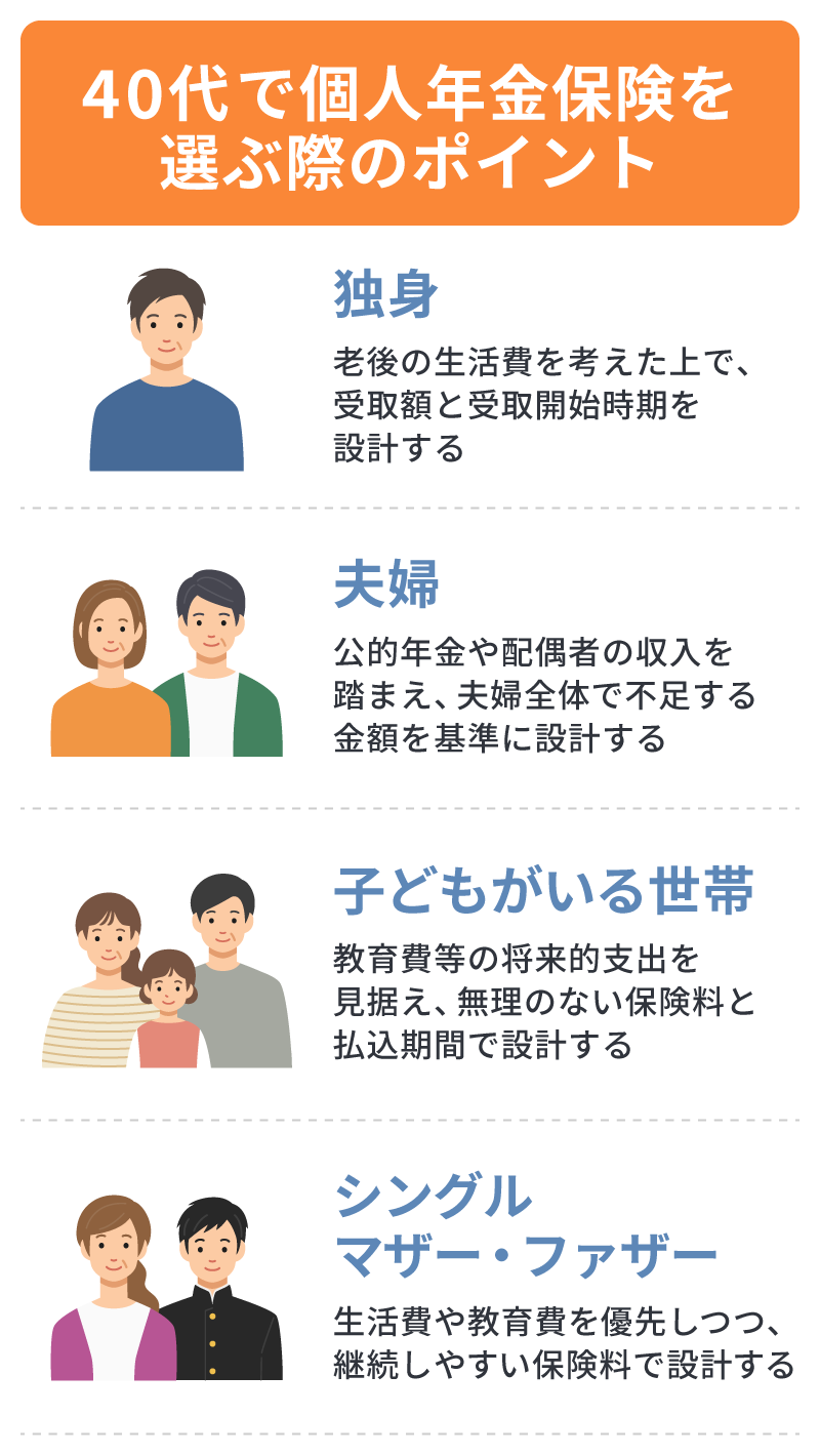 40代で個人年金保険を選ぶ際のポイント