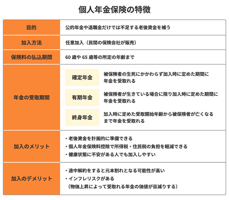 個人年金保険の特徴