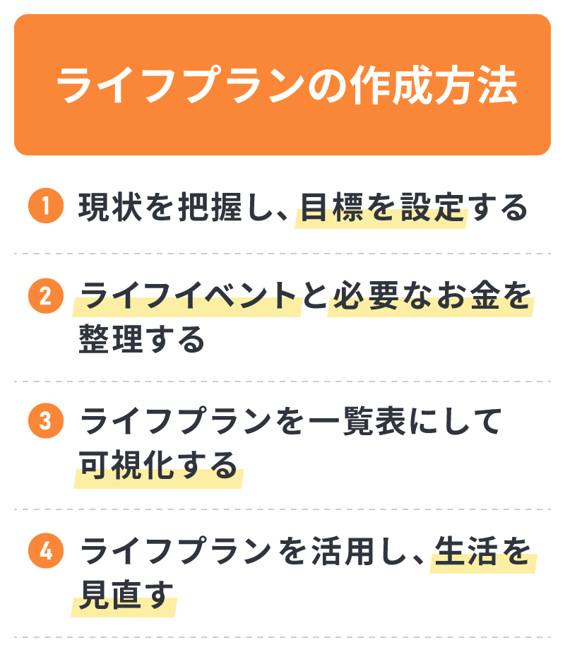 ライフプランの作成方法