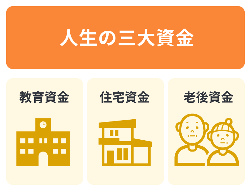 人生の三大資金