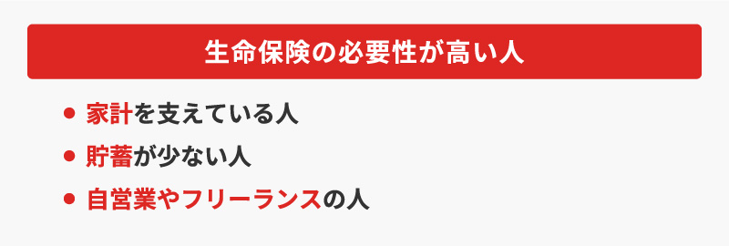 <生命保険の必要性が高い人>・家計を支えている人・貯蓄が少ない人・自営業やフリーランスの人