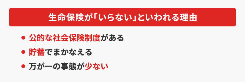 ＜生命保険が「いらない」といわれる理由＞・公的な社会保険制度がある・貯蓄でまかなえる・万が一の事態が少ない