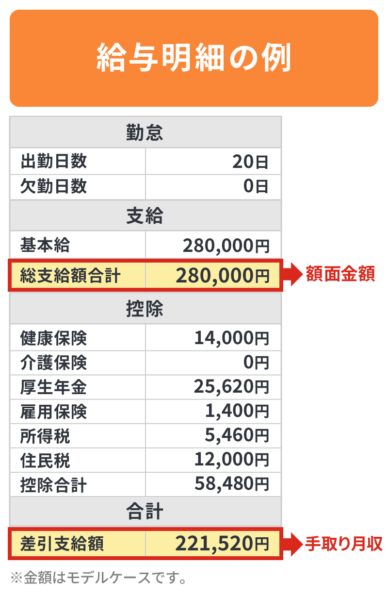 給与明細の例