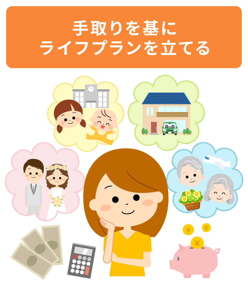 手取りを基にライフプランを立てる