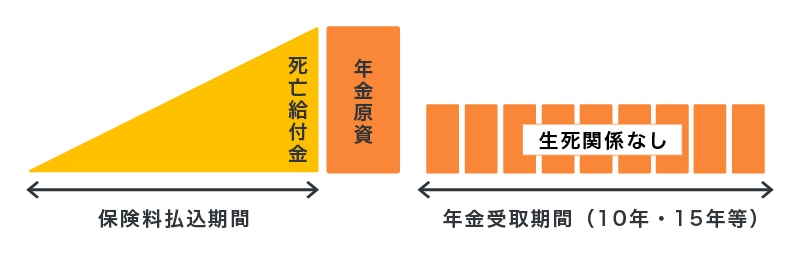 確定年金のイメージ