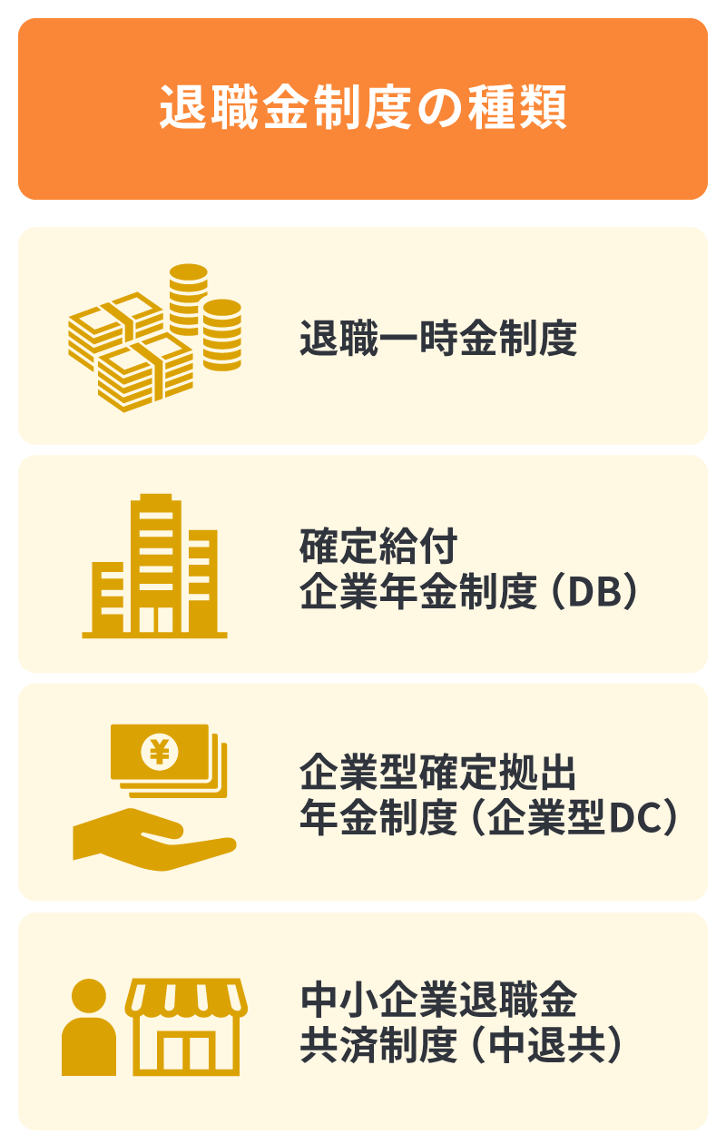 退職金制度の種類