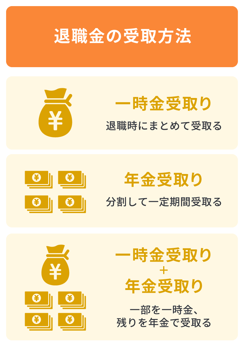 退職金の受取方法